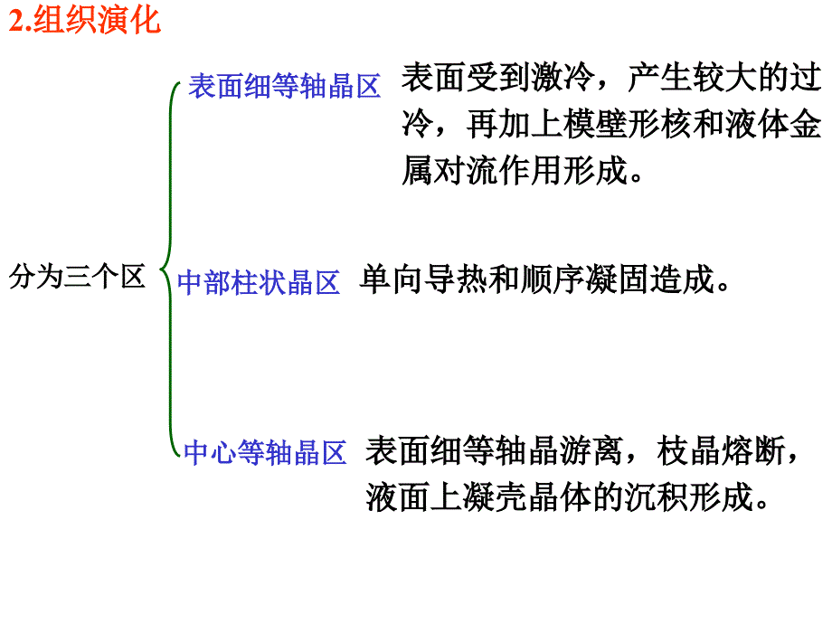 第一章锻造用原材料准备_第3页