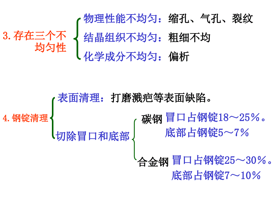 第一章锻造用原材料准备_第4页