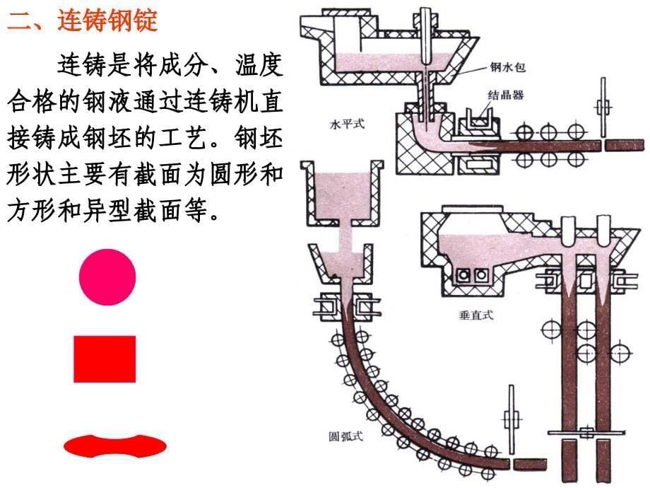 第一章锻造用原材料准备_第5页