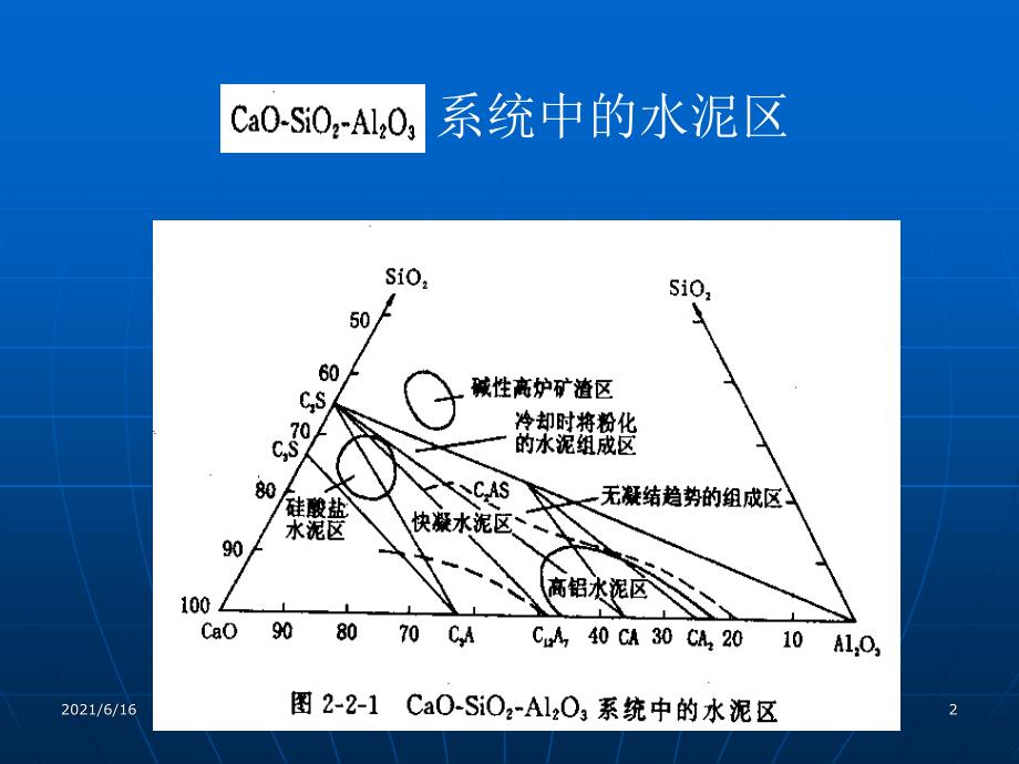 水泥熟料的组成_第2页