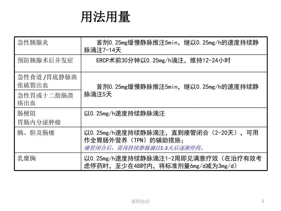 注射用生长抑素产品介绍课件【特制材料】_第5页