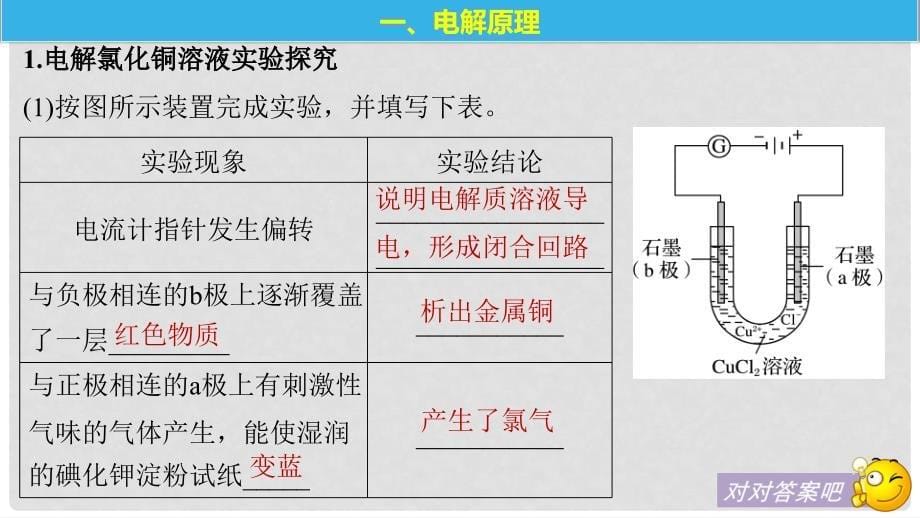 高中化学 专题1 化学反应与能量变化 第二单元 化学能与电能的转化 第3课时 电解池的工作原理课件 苏教版选修4_第5页