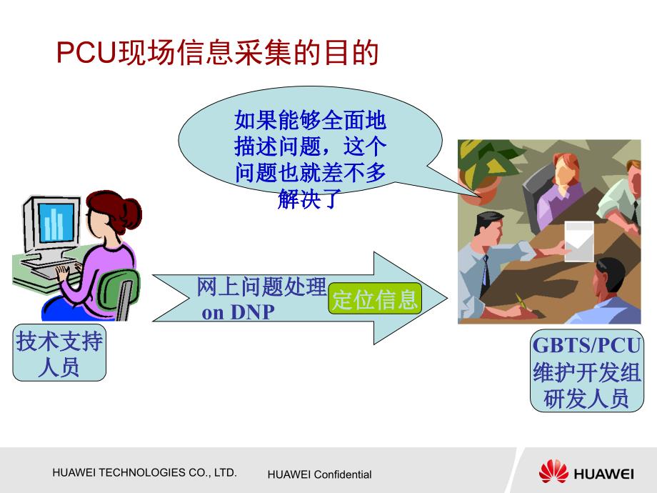 pcu现场信息采集和操作维护issue课件_第3页