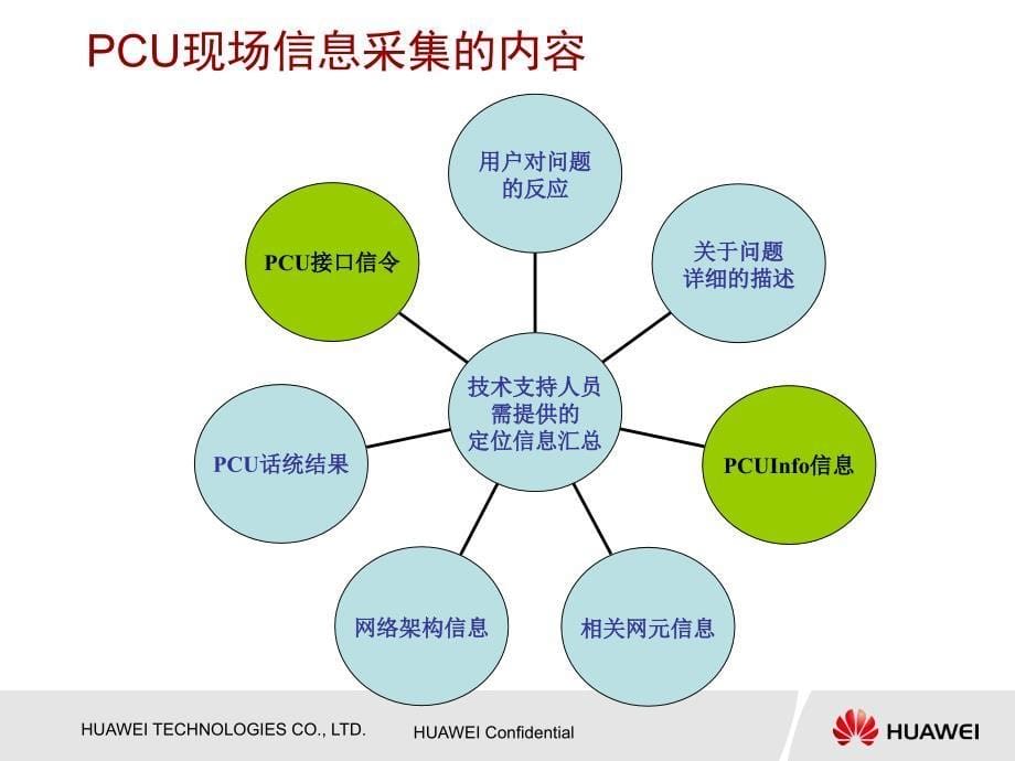 pcu现场信息采集和操作维护issue课件_第5页