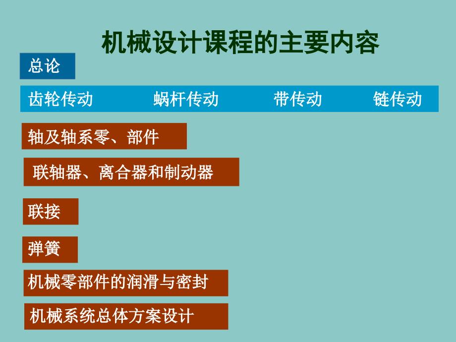 机械设计课程的主要内容_第1页