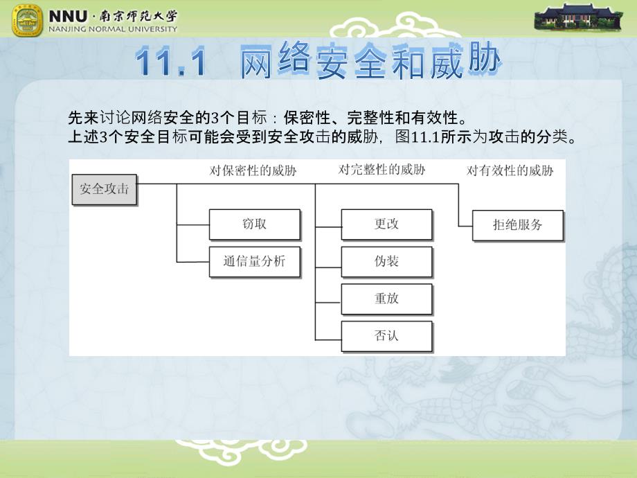 第11章网络安全专业教育_第2页