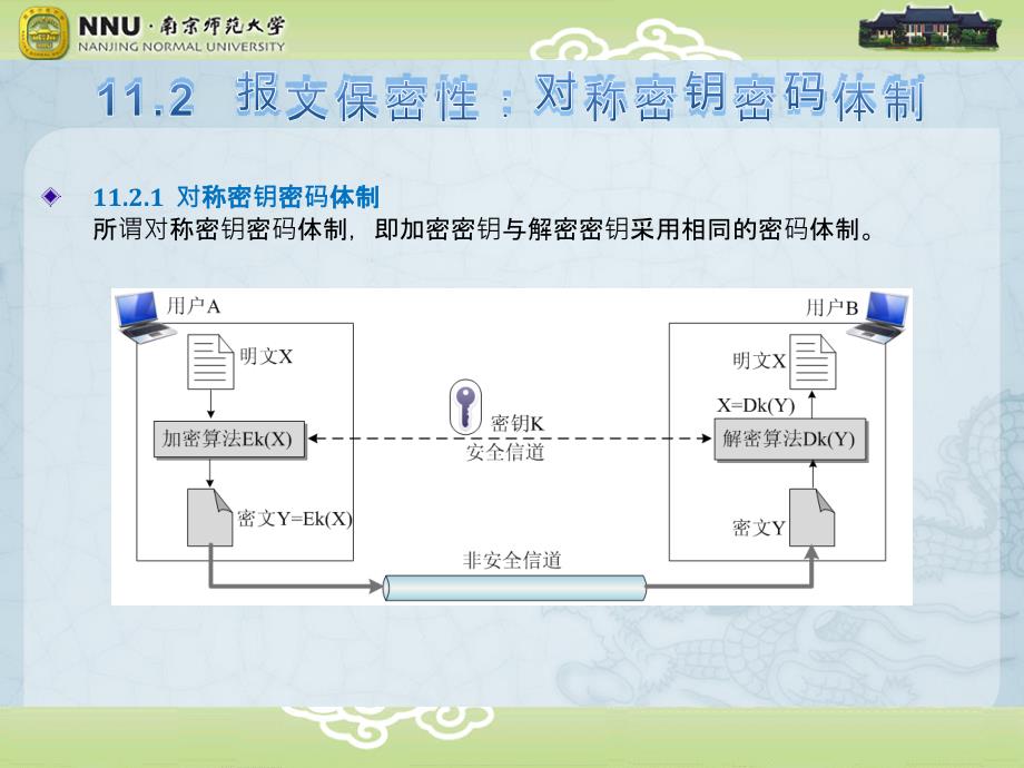 第11章网络安全专业教育_第4页