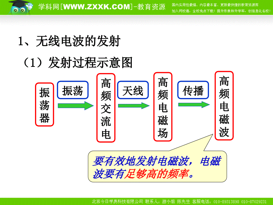 电磁波的发射和接收2_第1页