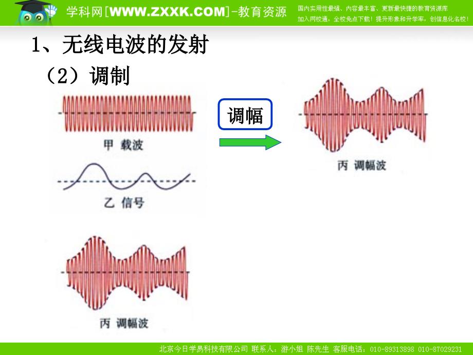 电磁波的发射和接收2_第2页