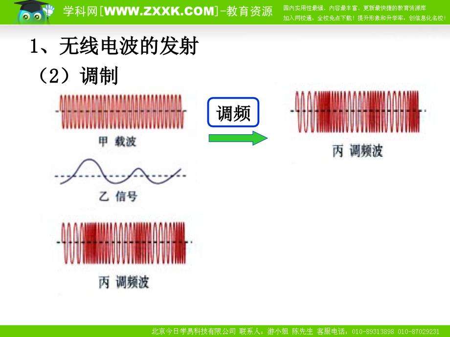 电磁波的发射和接收2_第3页