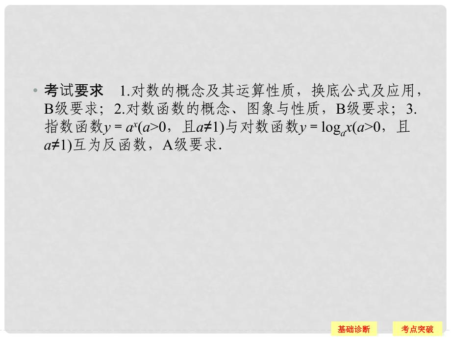 创新设计（江苏专用）高考数学一轮复习 第二章 函数概念与基本初等函数I 2.6 对数与对数函数课件 理_第2页