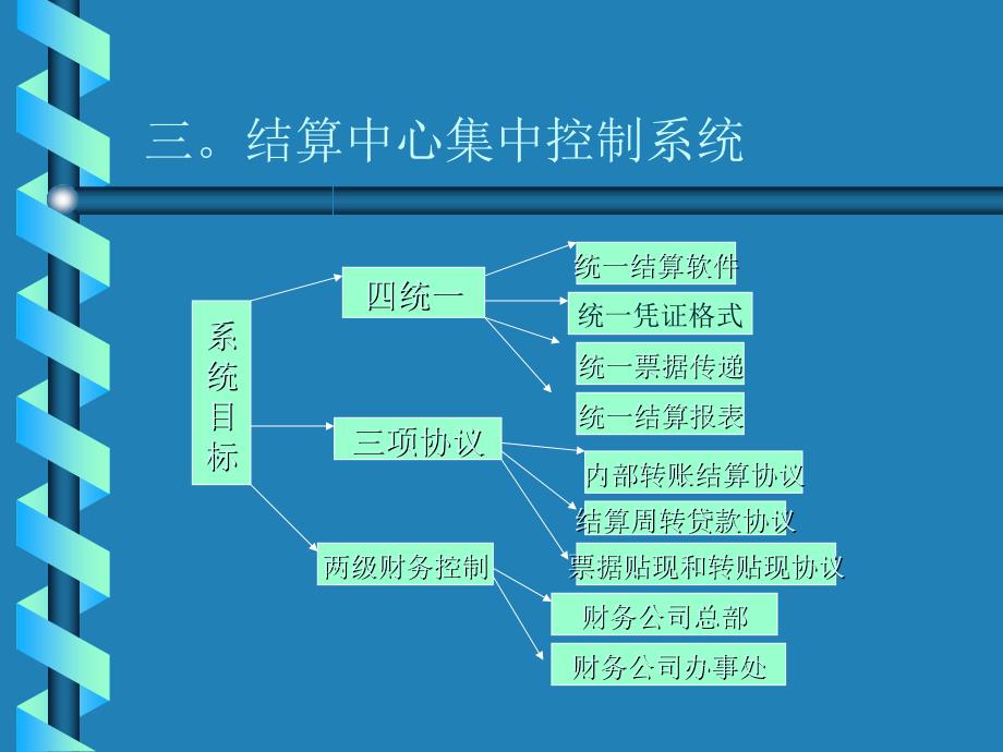 石化团财务公司内部结算中心财_第4页