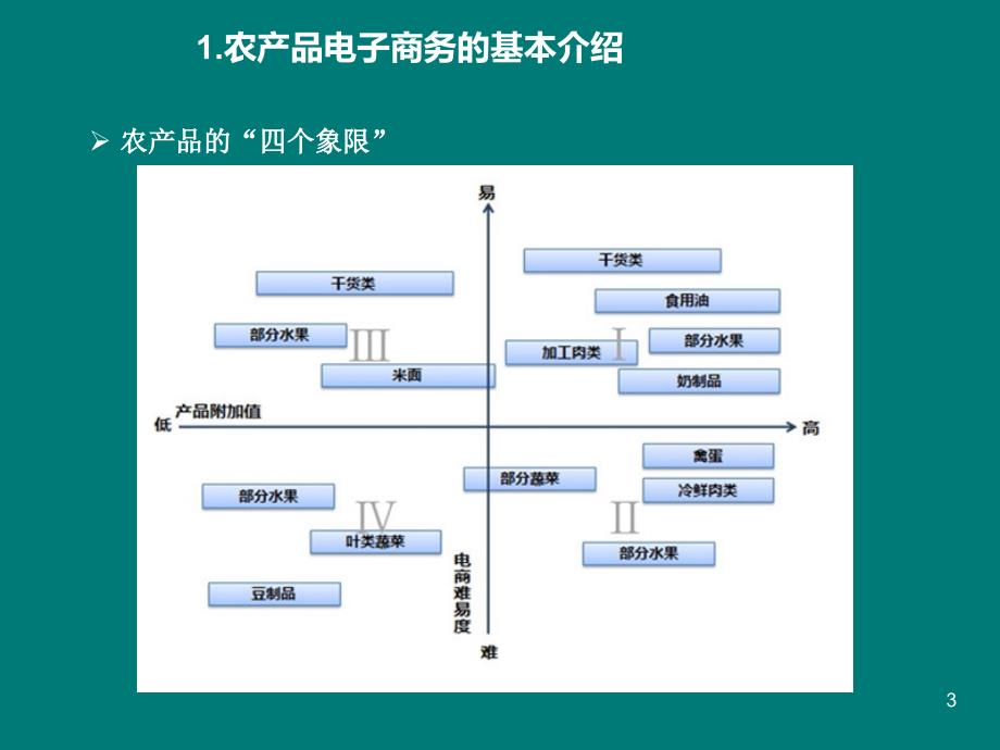 农产品电商ppt_第3页