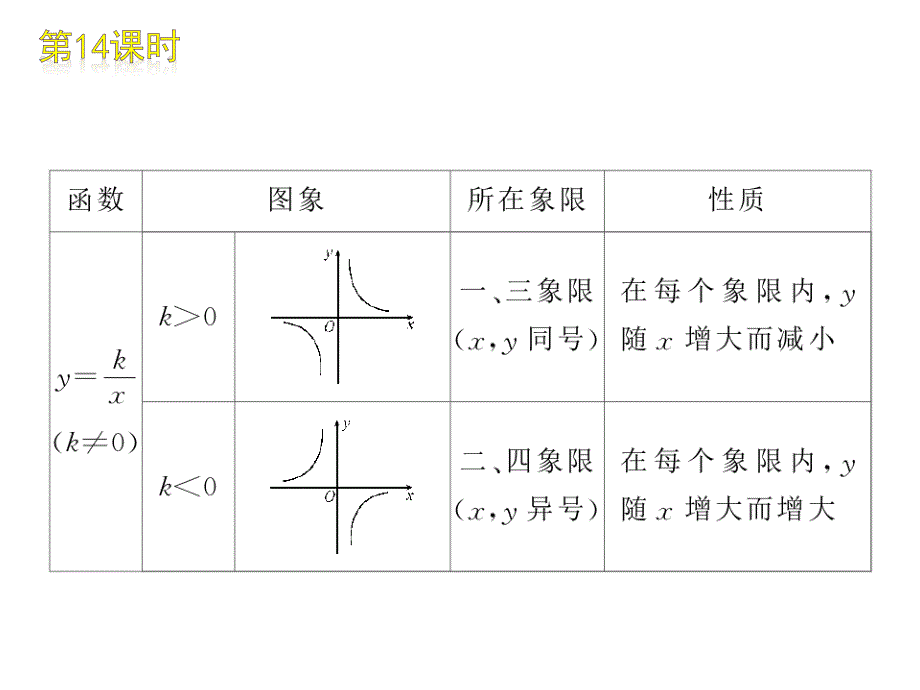 第14课时反比例函数_第4页