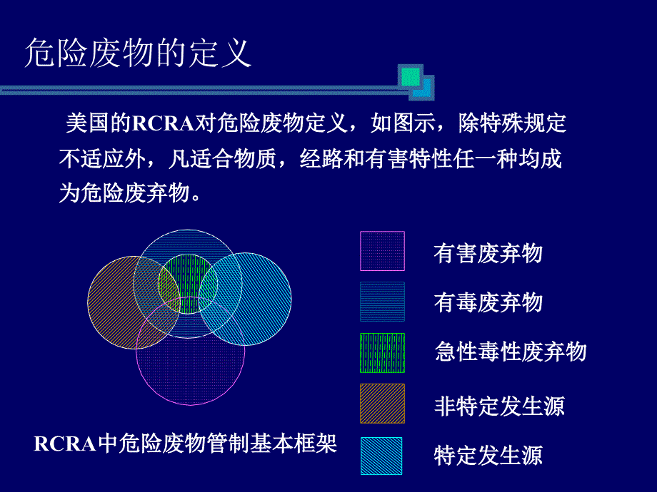 危险废物的分类及处理处置ppt课件_第4页