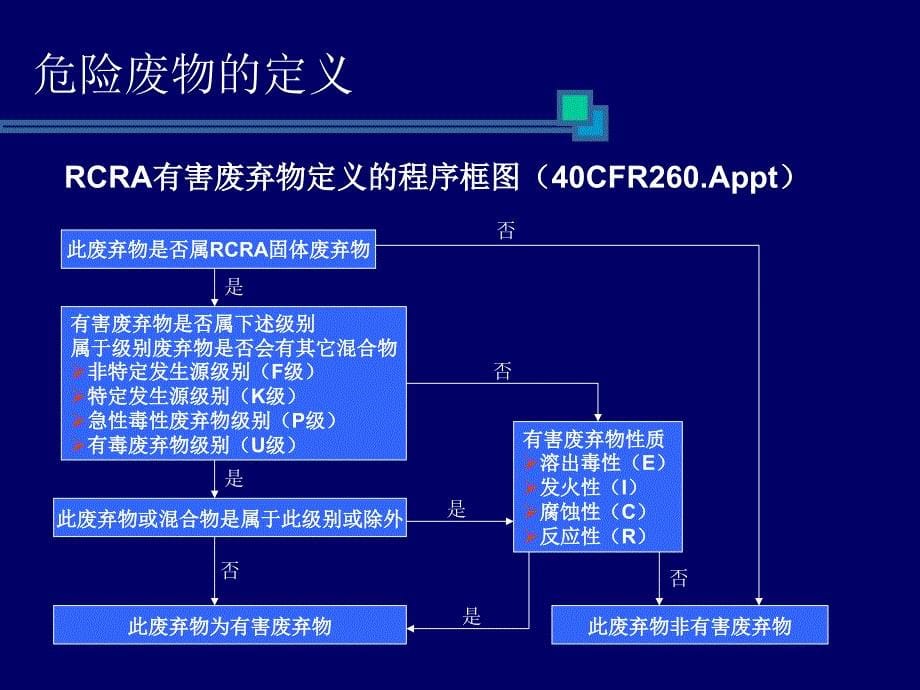 危险废物的分类及处理处置ppt课件_第5页