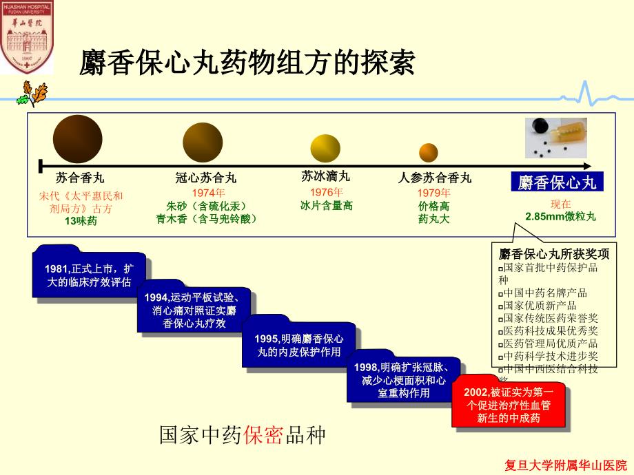 中西医结合防治冠心病麝香保心丸研究进展_第4页