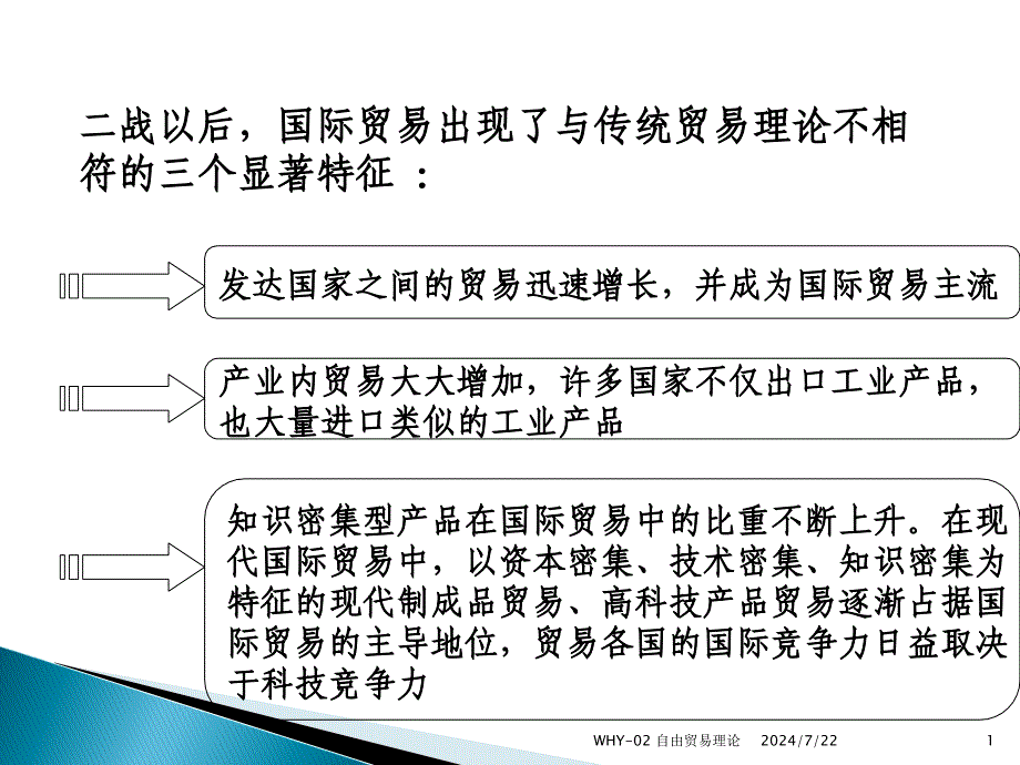 当代国际贸易理论知识_第1页