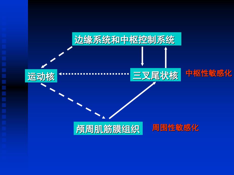 紧张型头痛临床表现、诊断和治疗_第4页