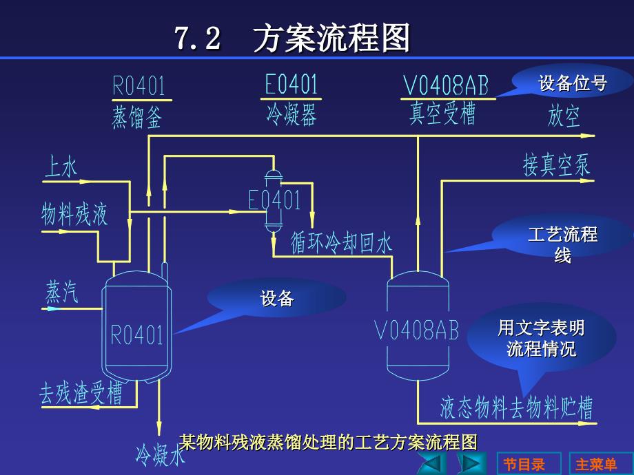 工艺流程课件_第4页