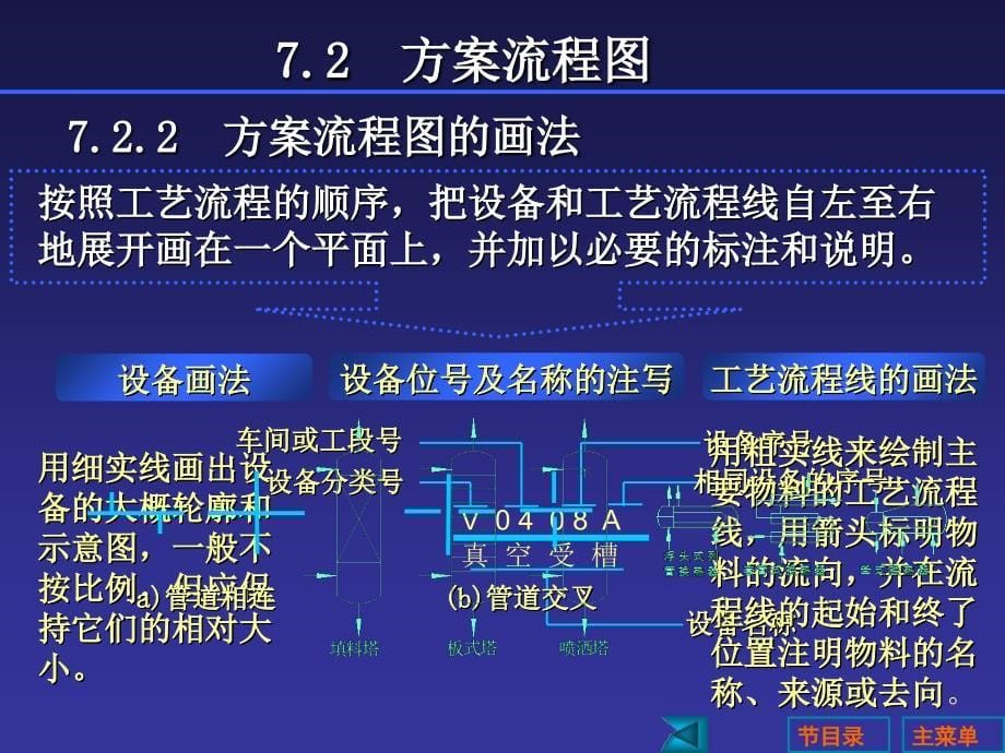 工艺流程课件_第5页