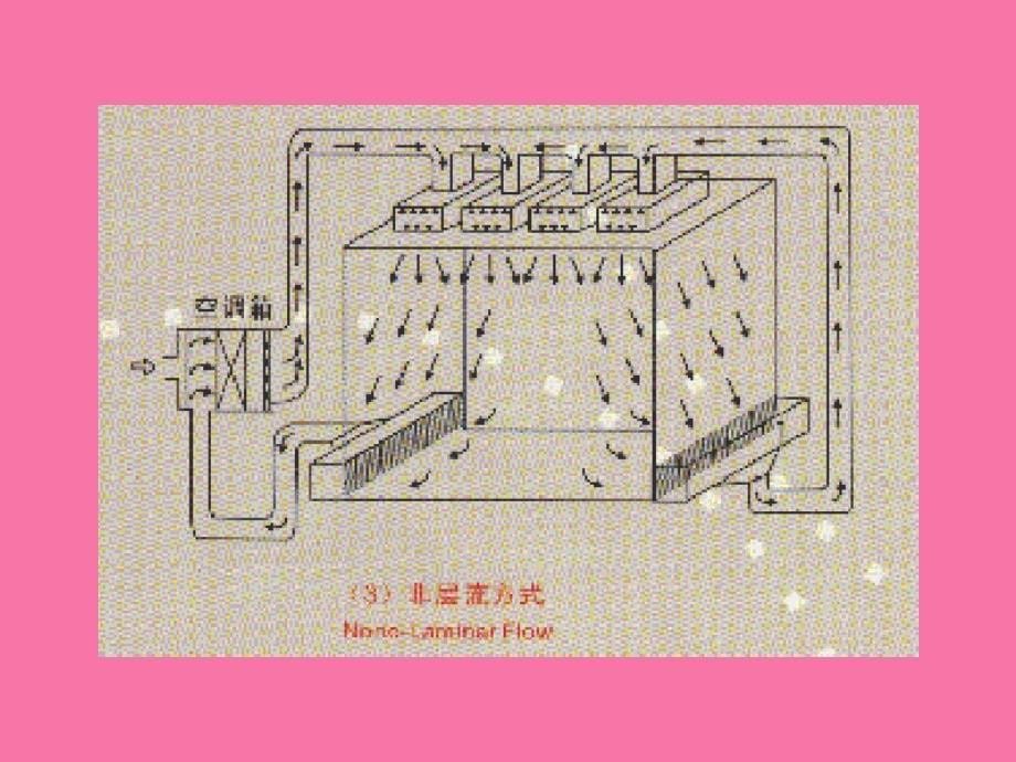 空气洁净技术PPT课件_第5页