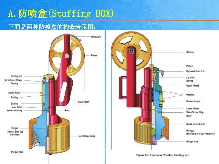 钢丝作业培训报告ppt课件_第5页