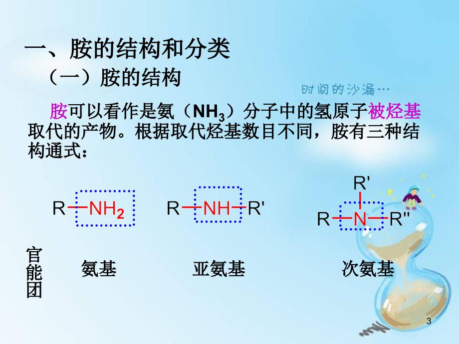 胺和酰胺优秀课件_第3页