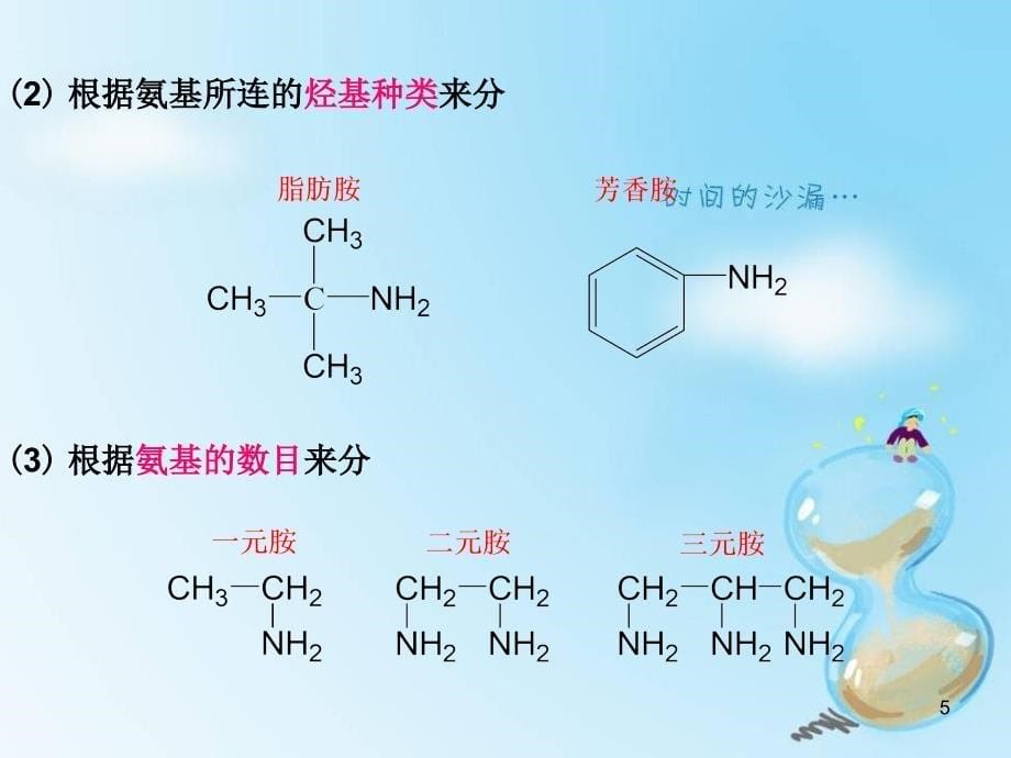 胺和酰胺优秀课件_第5页