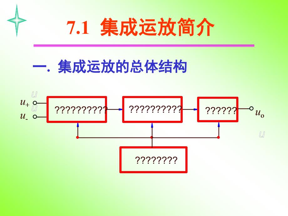 集成运算放大器及其应用_第2页