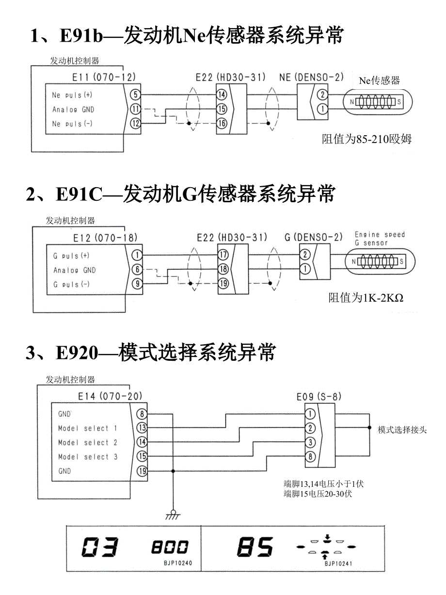 故障代码分析_第1页