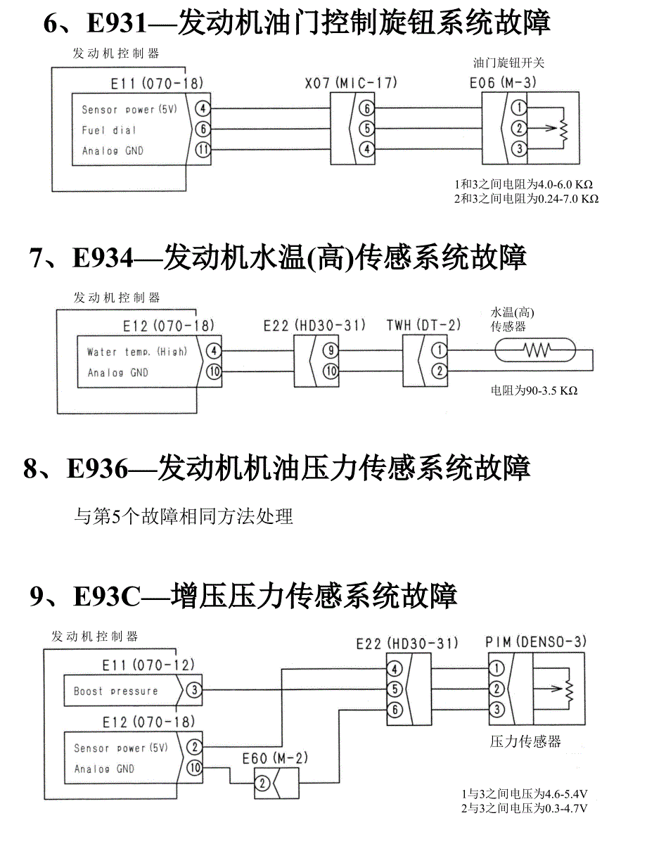 故障代码分析_第3页