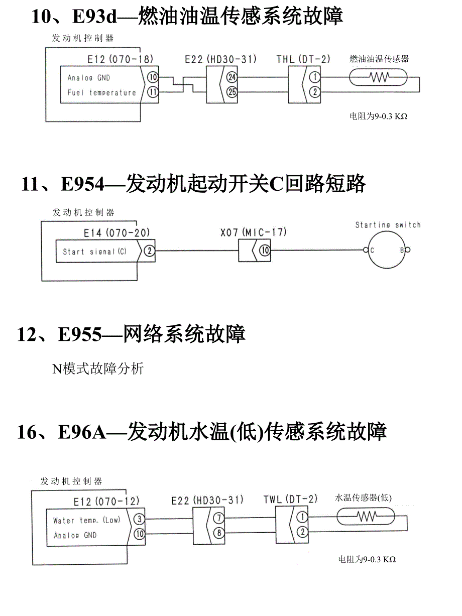 故障代码分析_第4页