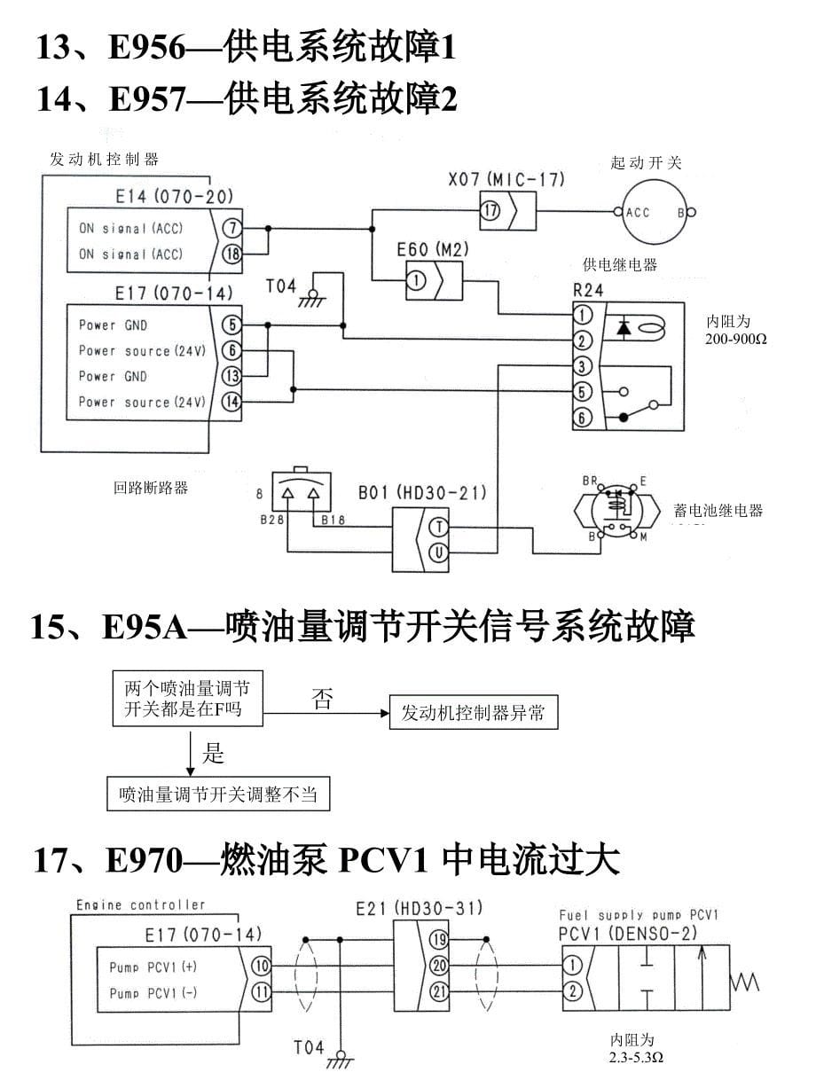 故障代码分析_第5页