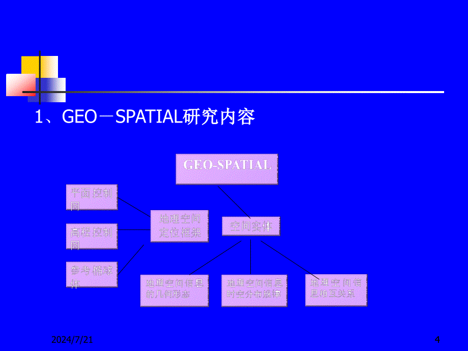 地理信息系统概论第二章ppt课件_第4页