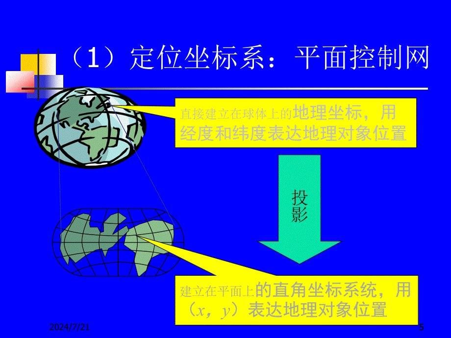 地理信息系统概论第二章ppt课件_第5页