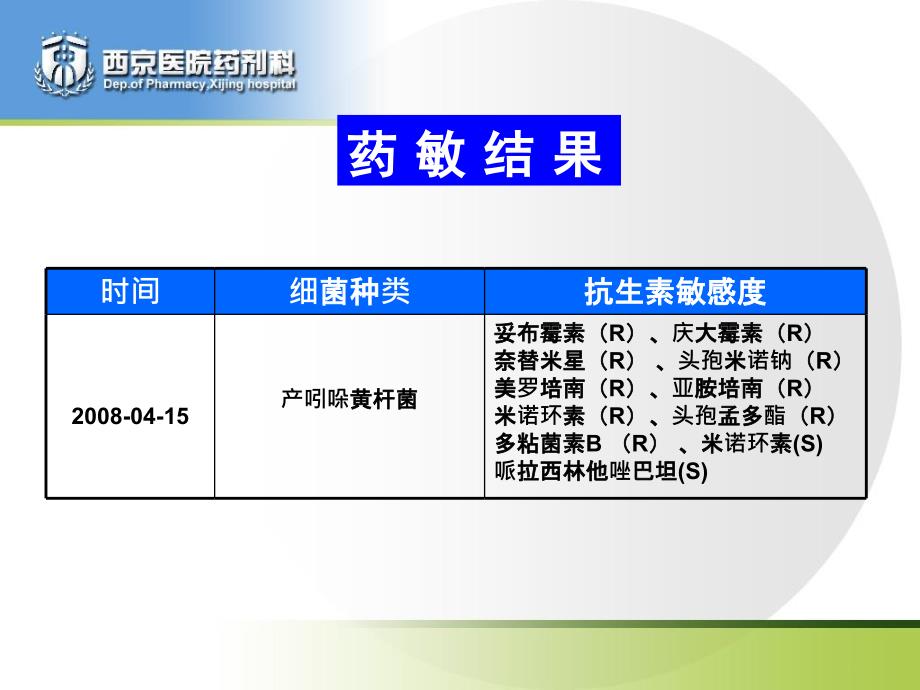 5骨科Ⅰ类切口干预对照研究王婧雯_第3页