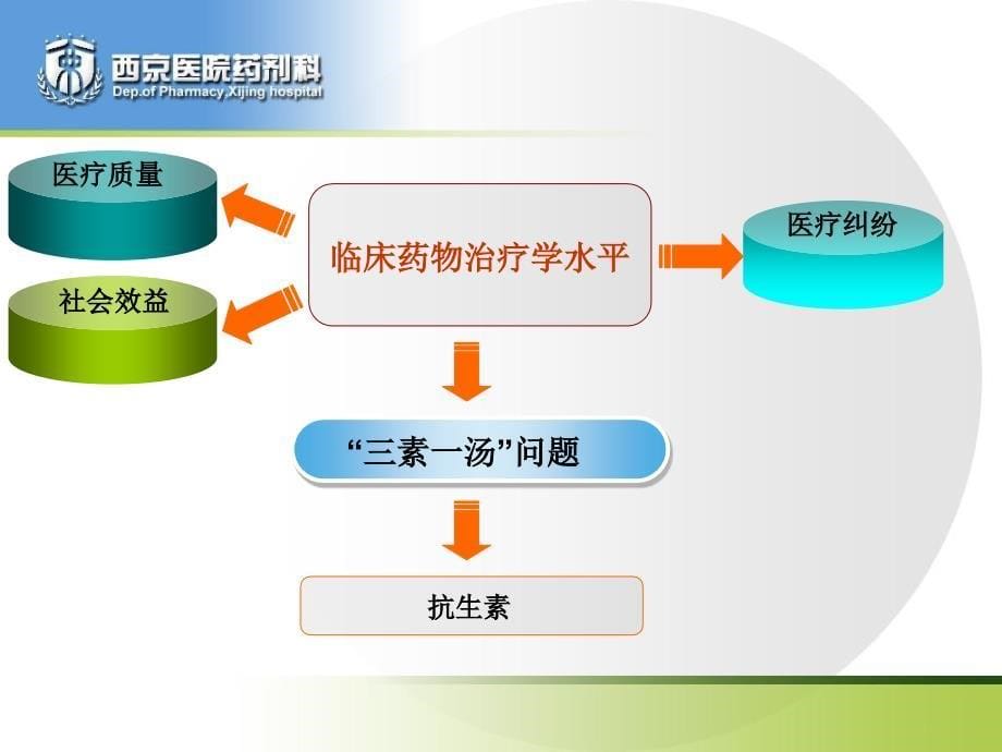 5骨科Ⅰ类切口干预对照研究王婧雯_第5页