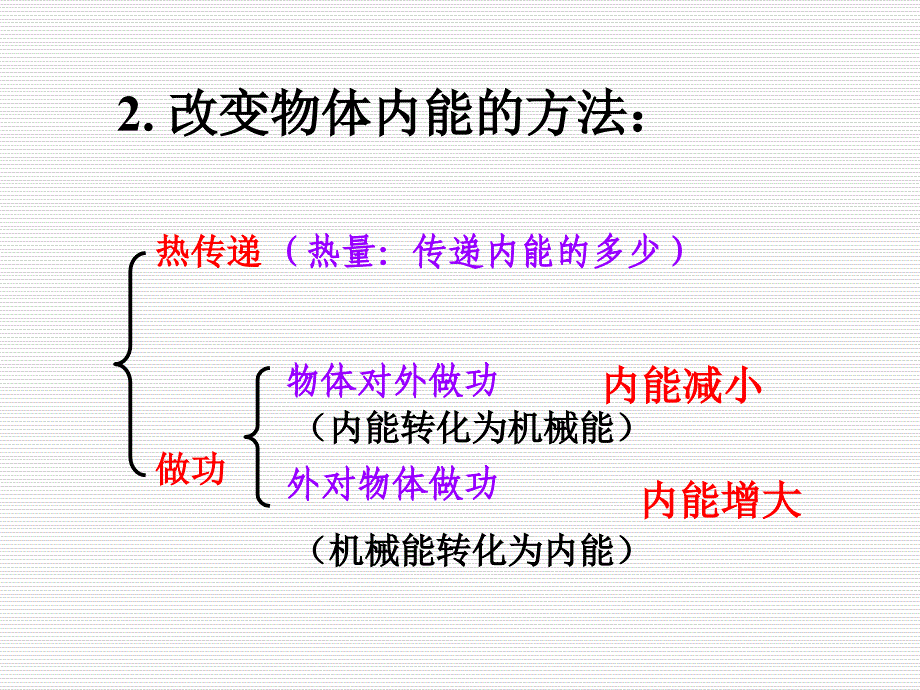 第十三章内能总复习_第4页