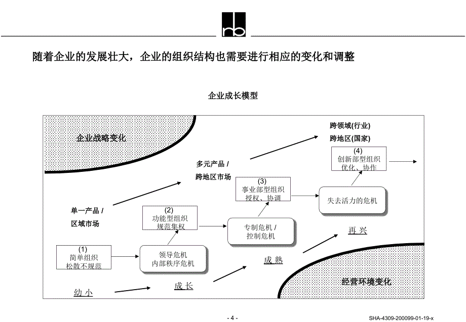 企业集团组织结构和管理体系设计_第4页