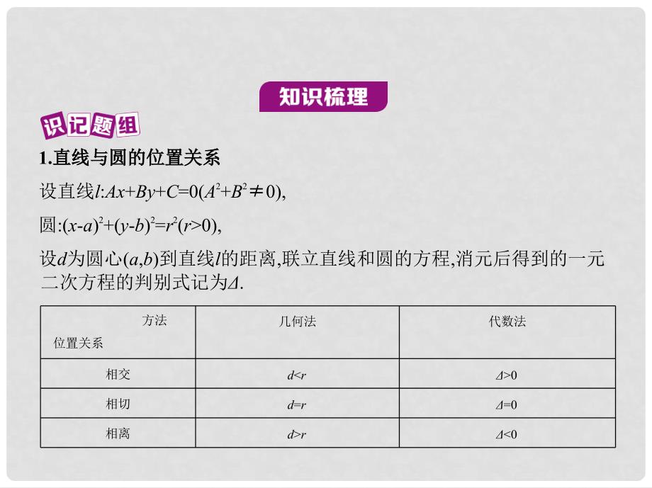 三年高考两年模拟（浙江版）高考数学一轮复习 第八章 平面解析几何 8.3 直线与圆、圆与圆的位置关系课件_第2页