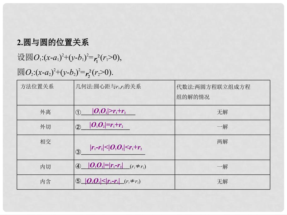 三年高考两年模拟（浙江版）高考数学一轮复习 第八章 平面解析几何 8.3 直线与圆、圆与圆的位置关系课件_第3页