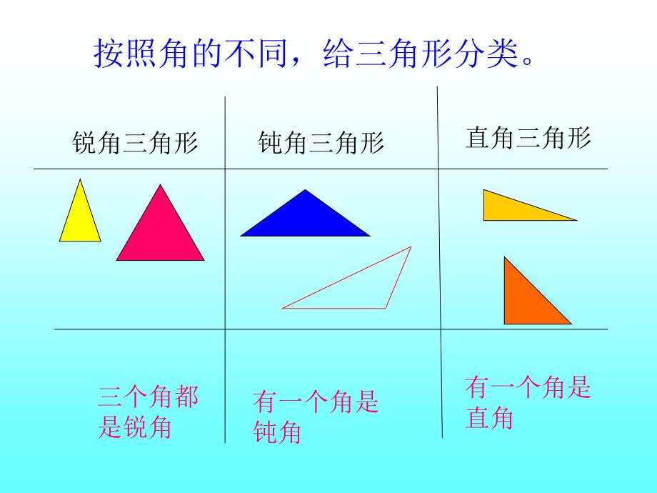 三角形的分类 (2)_第3页