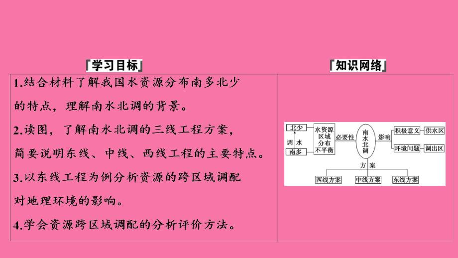 地理鲁教版必修三优化第三单元第三节资源的跨区域调配以南水北调为例ppt课件_第2页