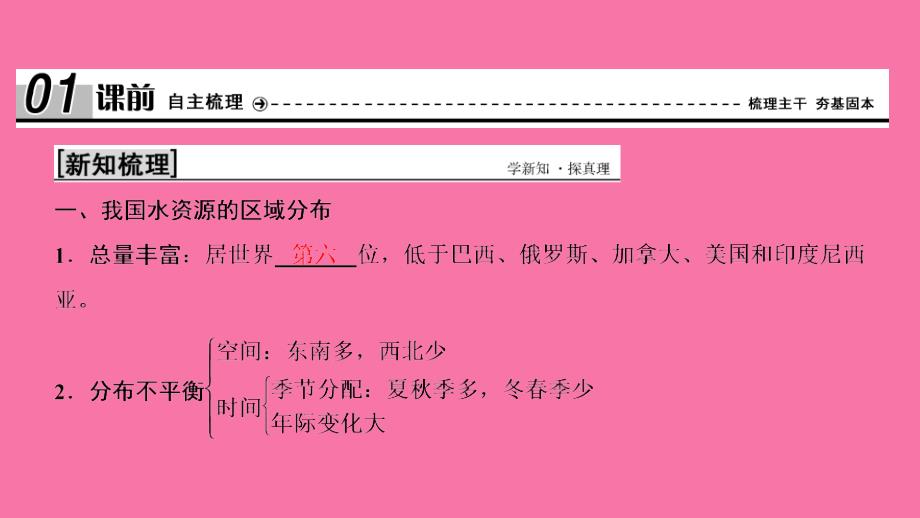 地理鲁教版必修三优化第三单元第三节资源的跨区域调配以南水北调为例ppt课件_第4页