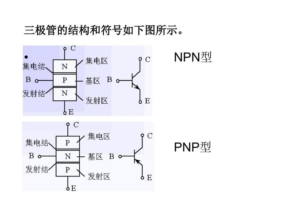 三极管、基本放大电路复习课程ppt课件_第5页