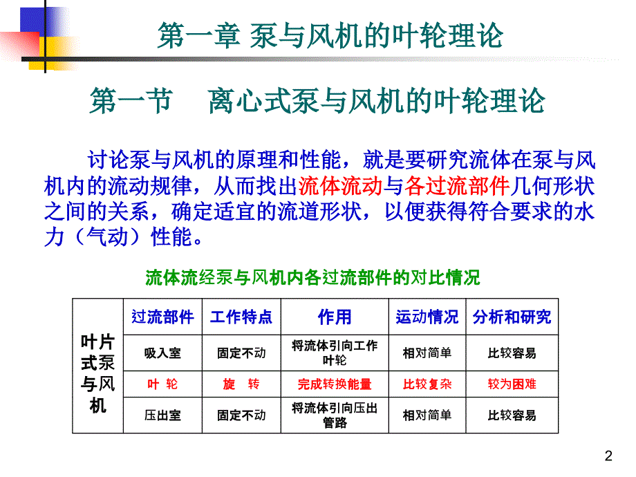 流体机械原理：02第一章 泵与风机的叶轮理论_第2页