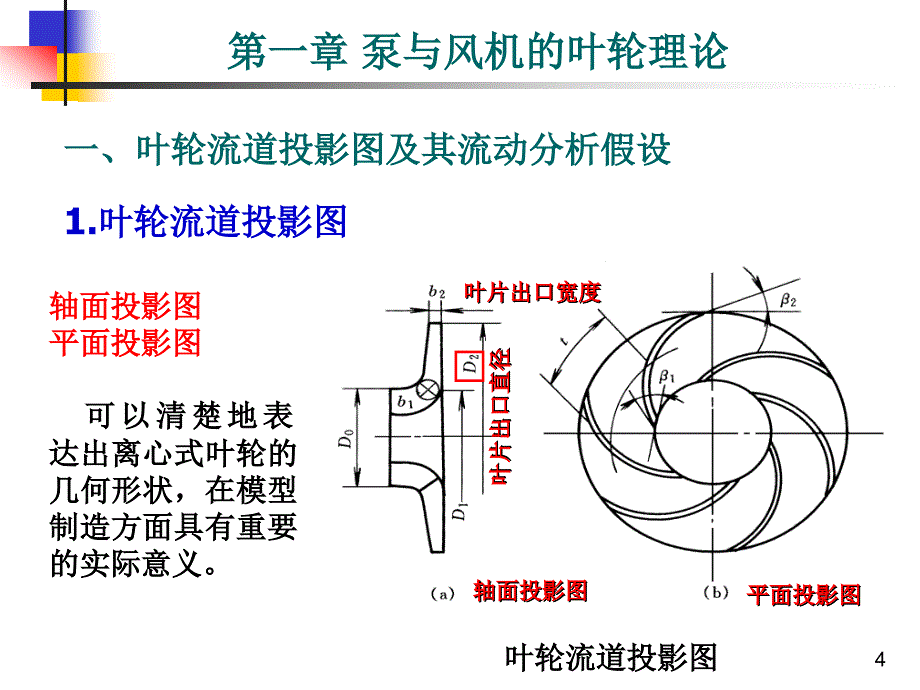 流体机械原理：02第一章 泵与风机的叶轮理论_第4页