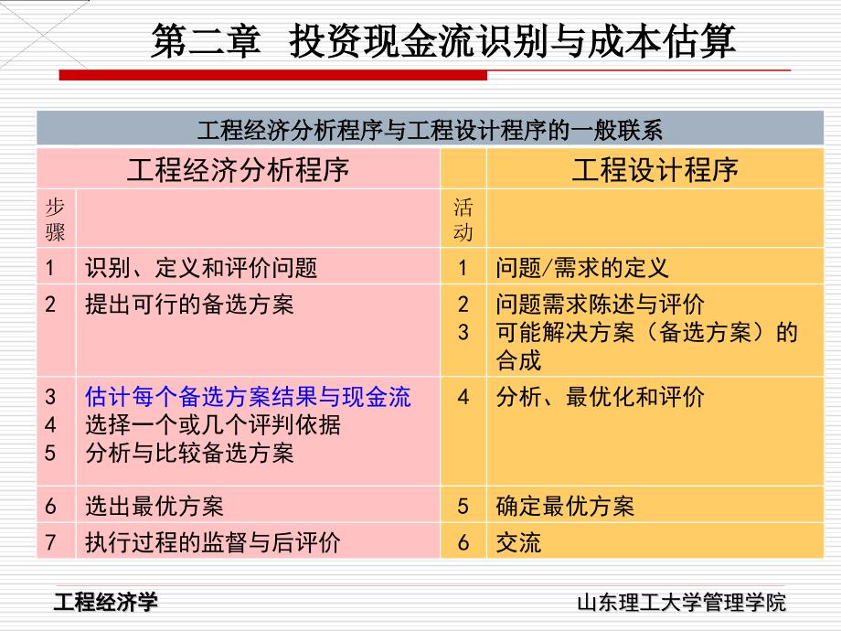 投资现金流识别与成本估算_第2页