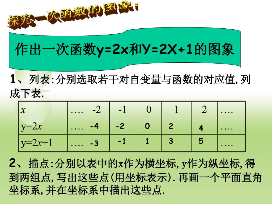 54一次函数的图象（1）_第2页